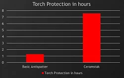 ceramstak-and-cone-kit-2018-graf